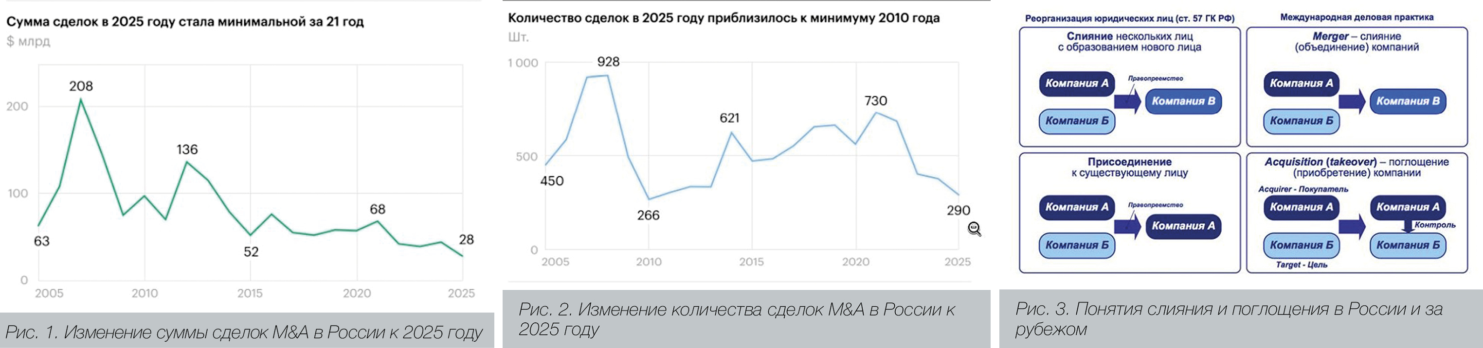 М. Мориц, медиагруппа ARMTORG. M&A в России за 2024-2025 годы, похоже, уже не &laquo;торт&raquo;&hellip;