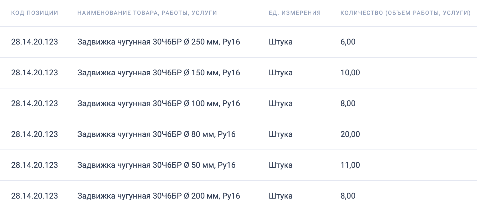 МУП &laquo;Ремжилхоз&raquo; Тула ищет поставщика трубопроводной арматуры (задвижки)