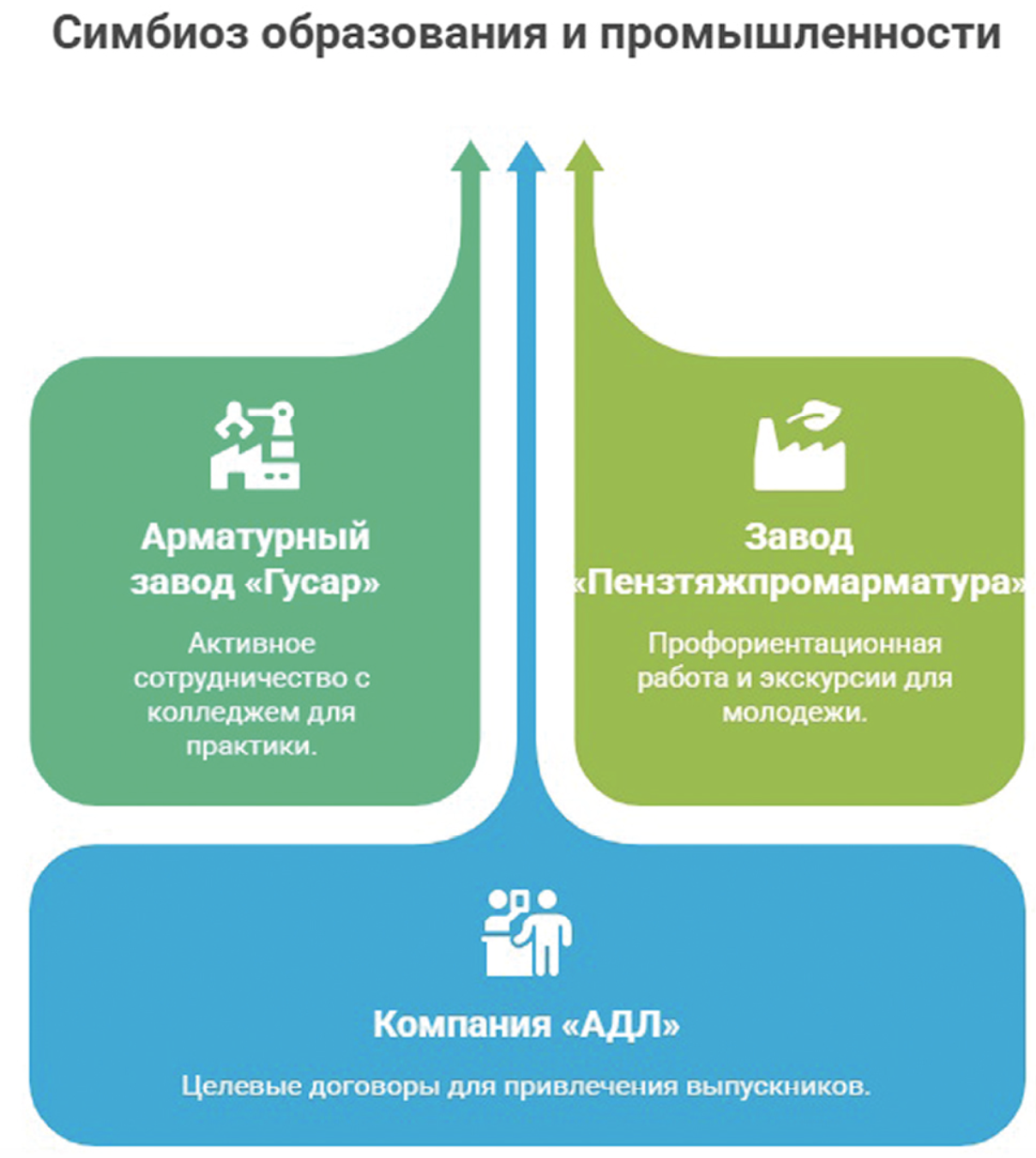 М. Запольский, медиагруппа ARMTORG. Симбиоз заводов-изготовителей ТПА и университетов в решении вопроса кадров