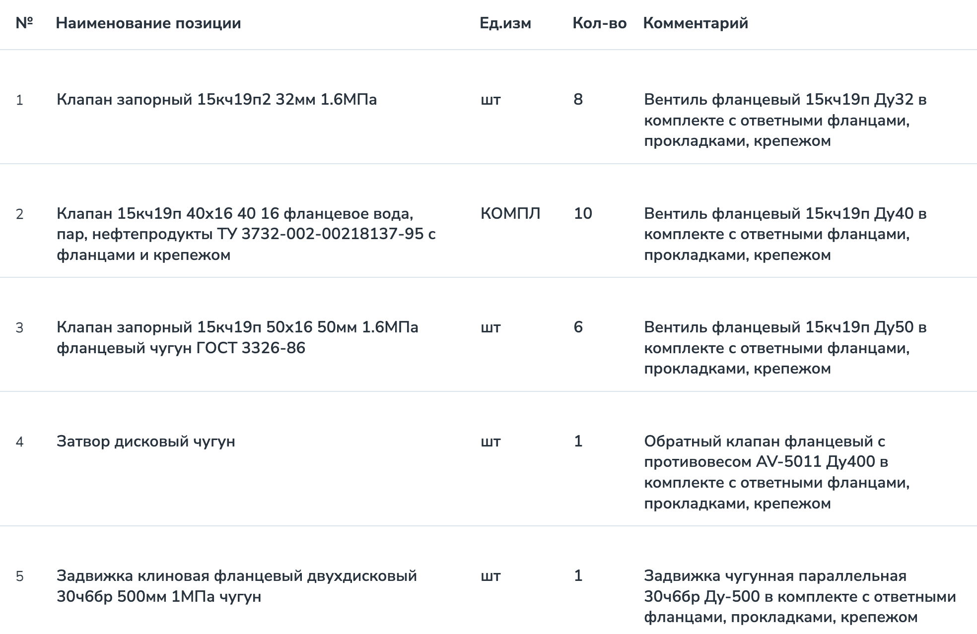 АО &laquo;Ангарский завод полимеров&raquo; принимает заявки на участие в аукционе на поставку чугунной запорной арматуры