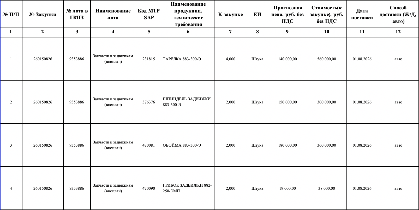 Компания &laquo;Т Плюс&raquo; ищет поставщика запчастей к задвижкам для нужд филиала &laquo;Ульяновский&raquo;