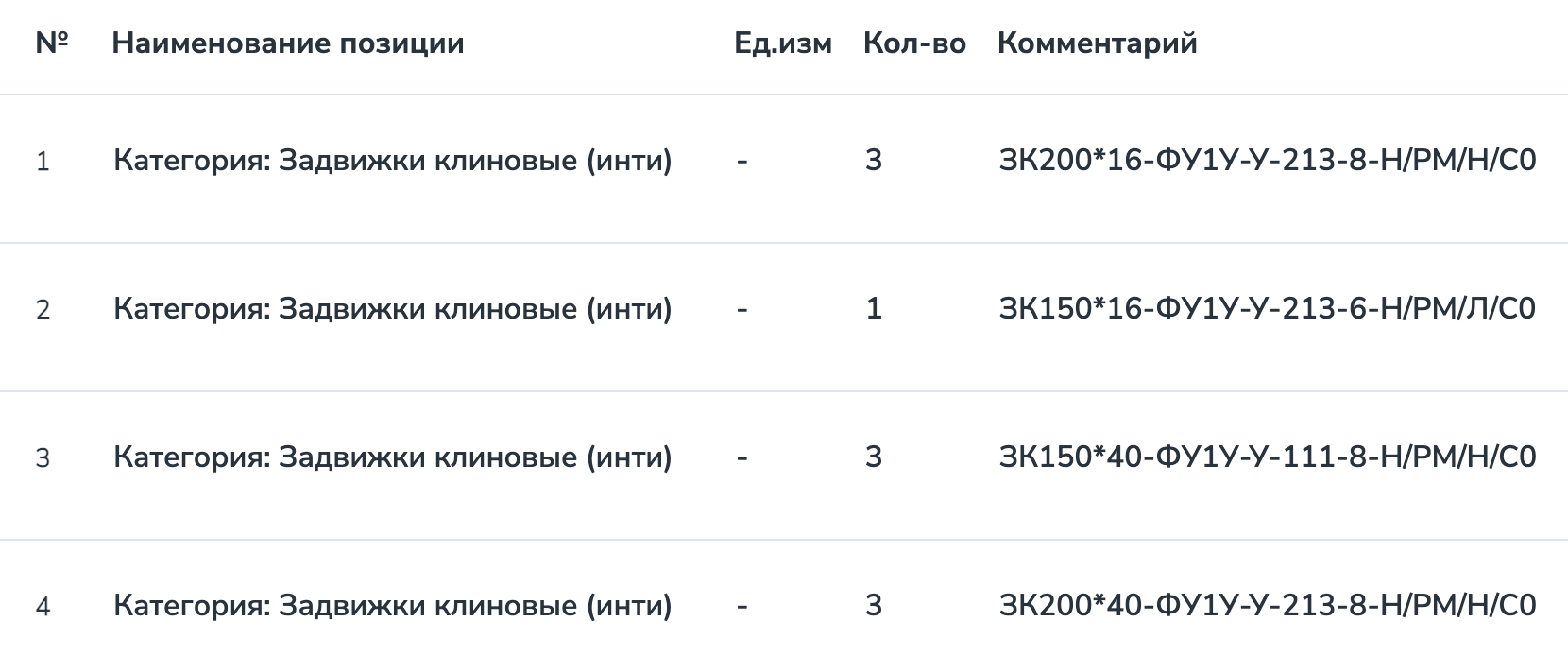 Задвижки включены в список закупок АО &laquo;Новокуйбышевская нефтехимическая компания&raquo;