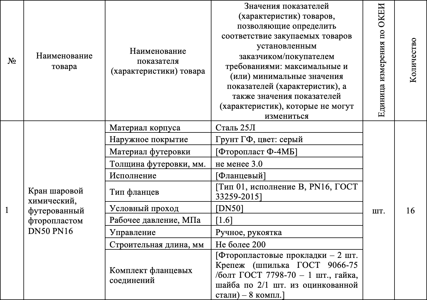 АО &laquo;Научно-исследовательский институт органических полупродуктов и красителей&raquo; закупает стальную запорную арматуру