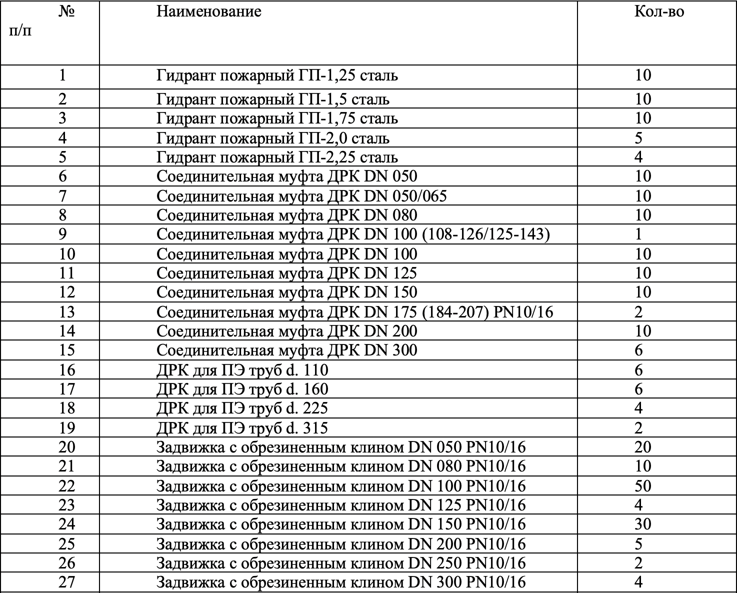 АО &laquo;Люберецкий Водоканал&raquo; организовало торги на поставку ремонтно-соединительной и запорной арматуры