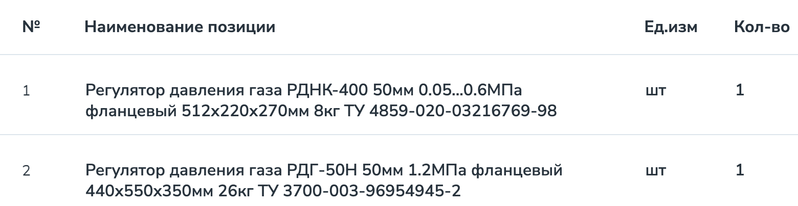 Регуляторы давления газа опубликованы в закупках АО &laquo;РН-Няганьнефтегаз&raquo;