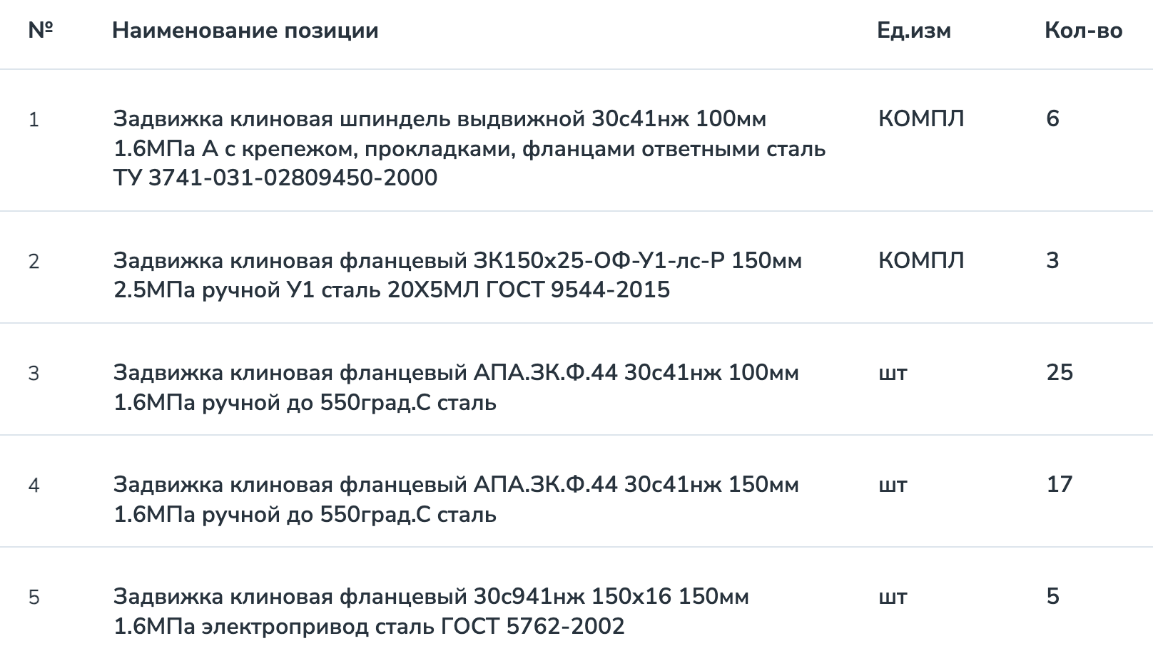 Компания &laquo;Иркутскнефтепродукт&raquo; принимает заявки на участие в тендере на поставку клиновых задвижек