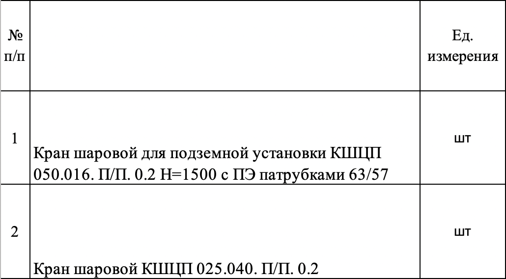 АО &laquo;Газпром газораспределение Екатеринбург&raquo; ищет поставщика шаровых кранов