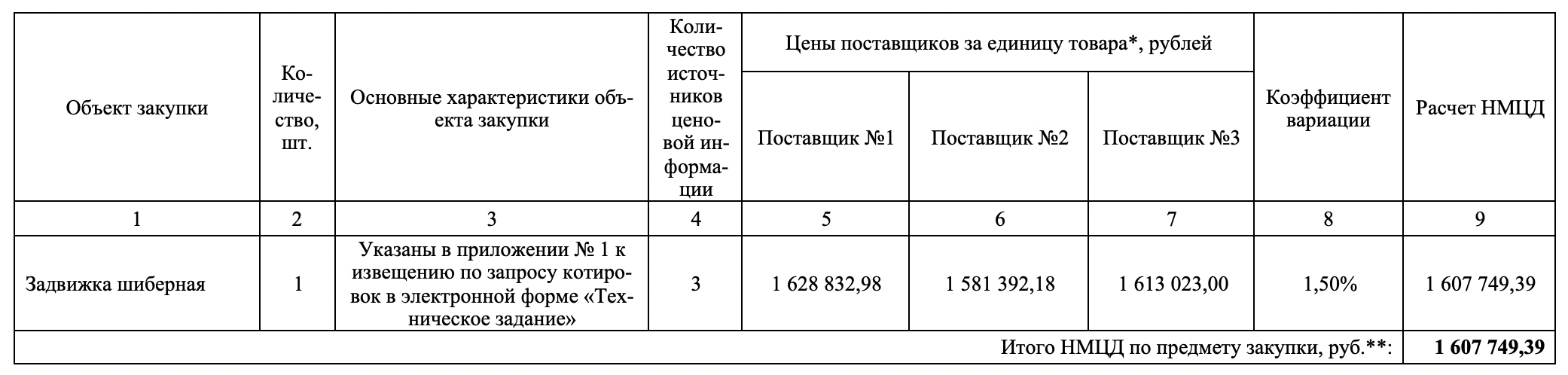Шиберные задвижки включены в список закупок МУП &laquo;Водоканал&raquo; г. Иркутска