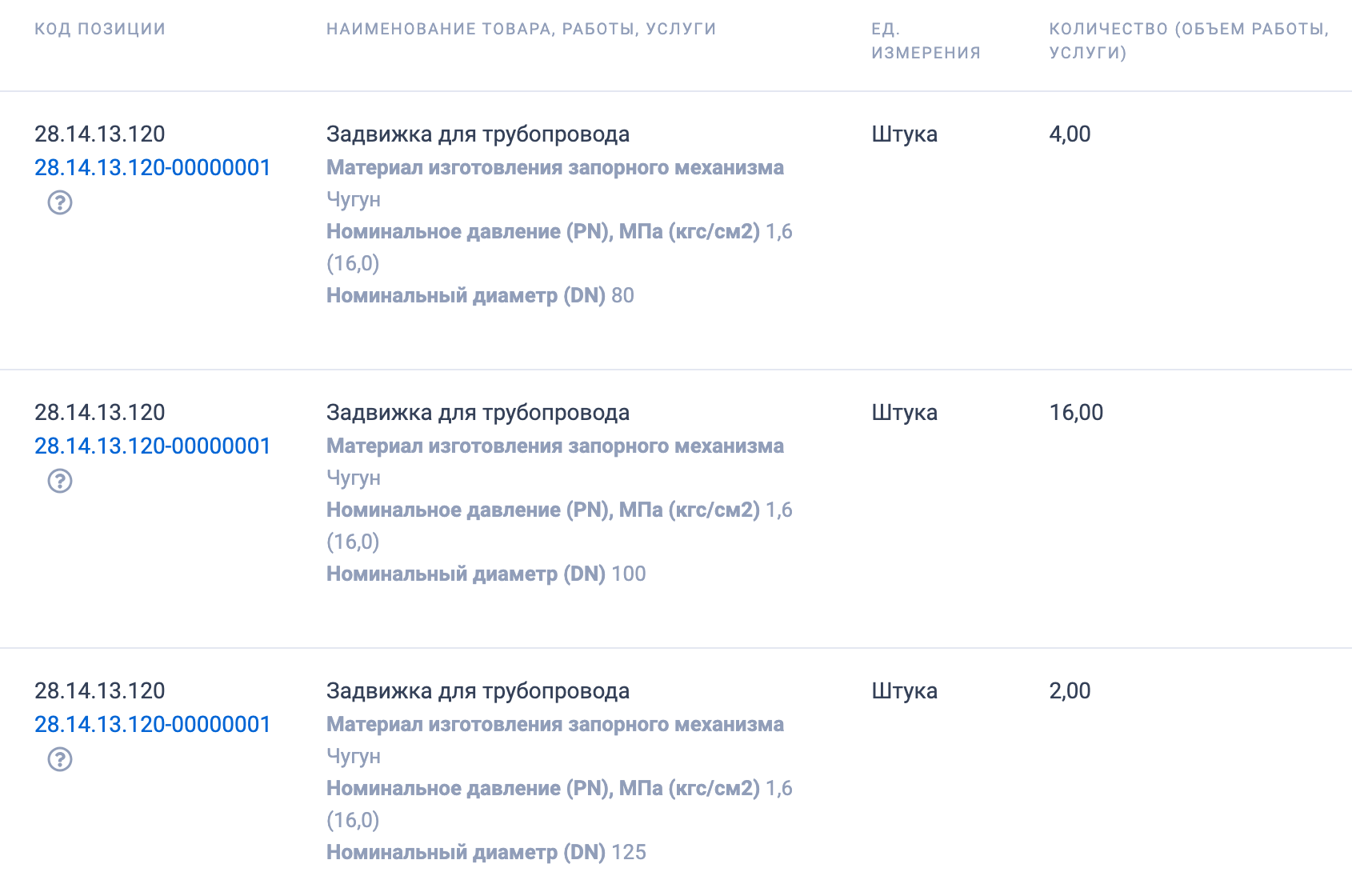 МКУ &laquo;Центр управления закупками&raquo; Талдомского городского округа закупает трубопроводную арматуру