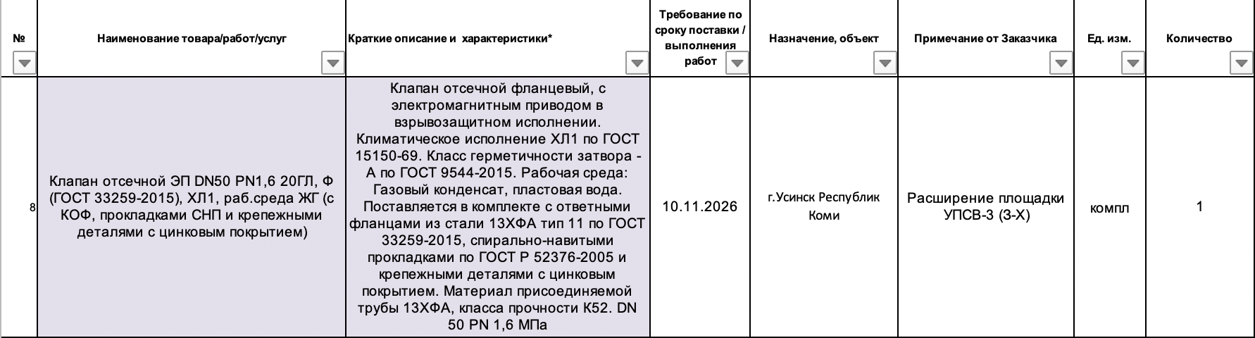 ООО &laquo;Совместная Компания &laquo;РУСВЬЕТПЕТРО&raquo; закупает клапаны, шаровые краны и задвижки для обустройства объектов