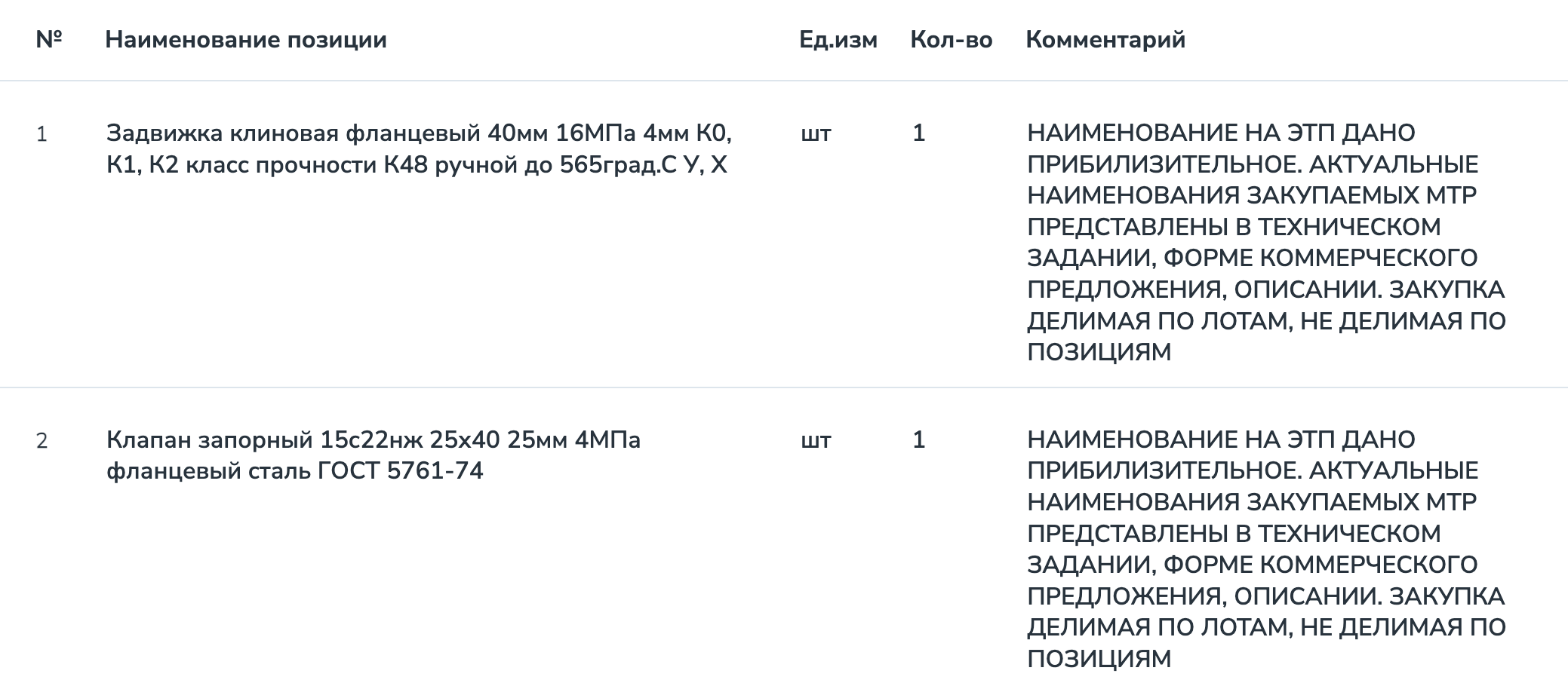 Компания &laquo;Башнефть-Строй&raquo; ищет поставщика запорно-регулирующей арматуры