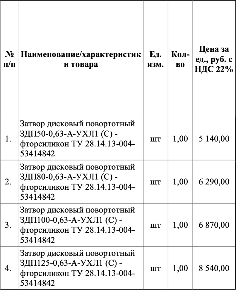 АО &laquo;Завод по ремонту электротехнического оборудования&raquo; ищет поставщика затворов дисковых поворотных ЗДП с манжетой из фторсиликона