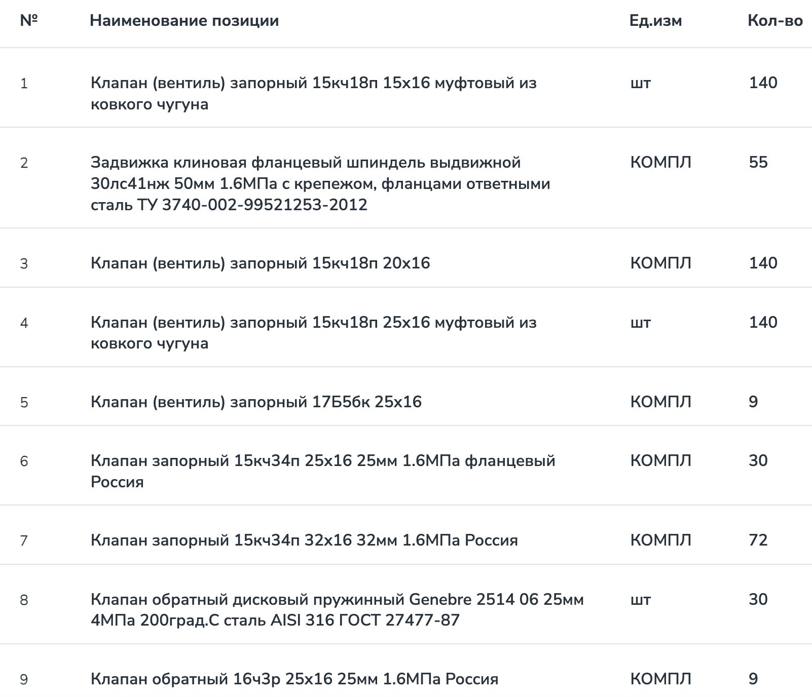 Компания &laquo;РН-Бурение&raquo; проводит тендер на поставку задвижек и клапанов
