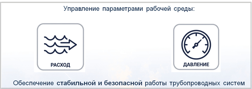 В.В.Денисов, технический директор АО &laquo;Саратовский арматурный завод&raquo;, входящего в состав НПО &laquo;ЭМК&raquo;. Регулирующие краны и дисковые затворы с уплотнением &laquo;металл по металлу&raquo; по ОТТ