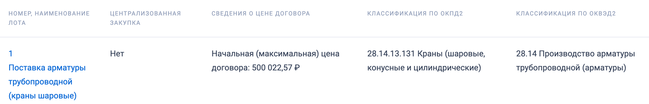 Шаровые краны включены в список закупок АО &laquo;Газпром газораспределение Екатеринбург&raquo;