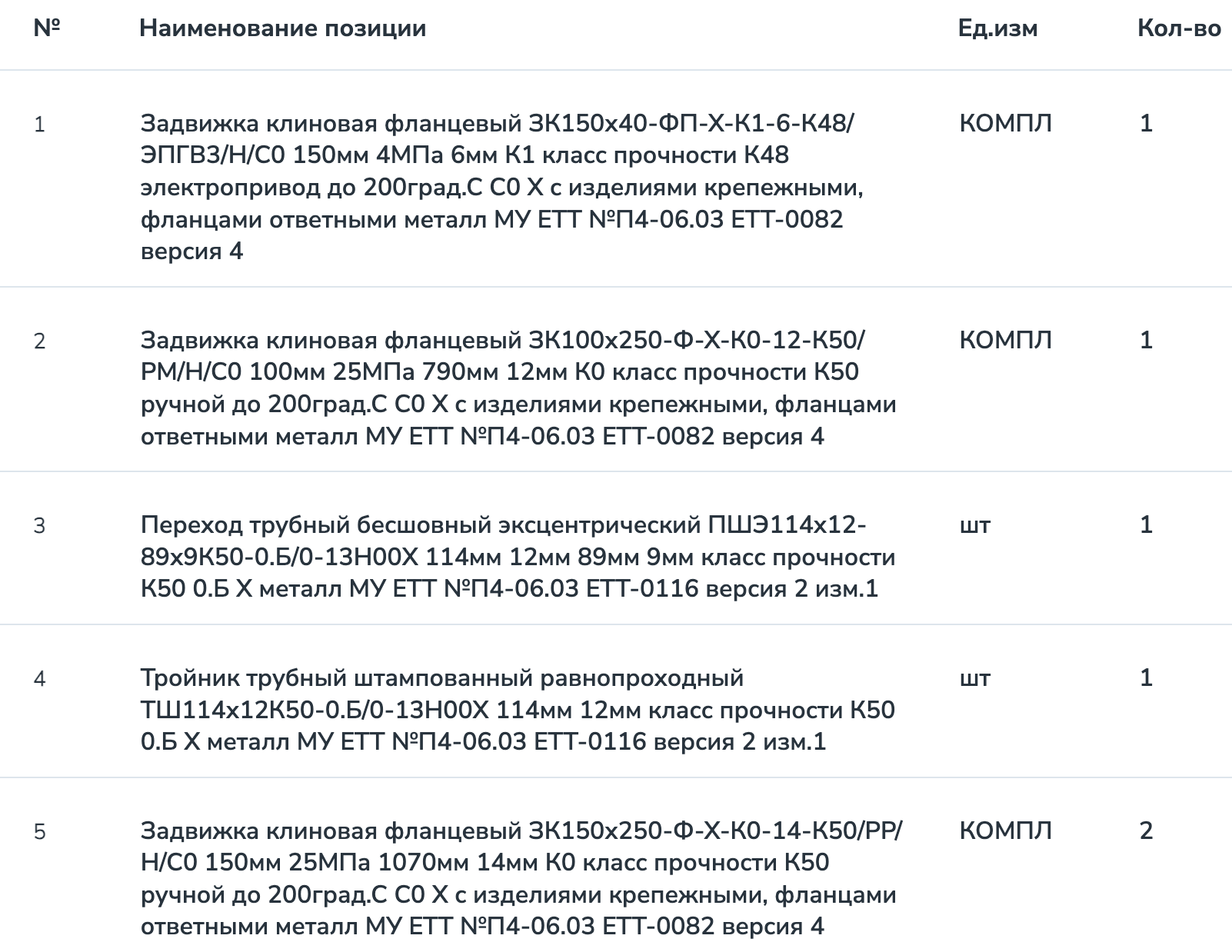 Запорно-регулирующая арматура объявлена в закупках ООО &laquo;РН-Ремонт НПО&raquo;