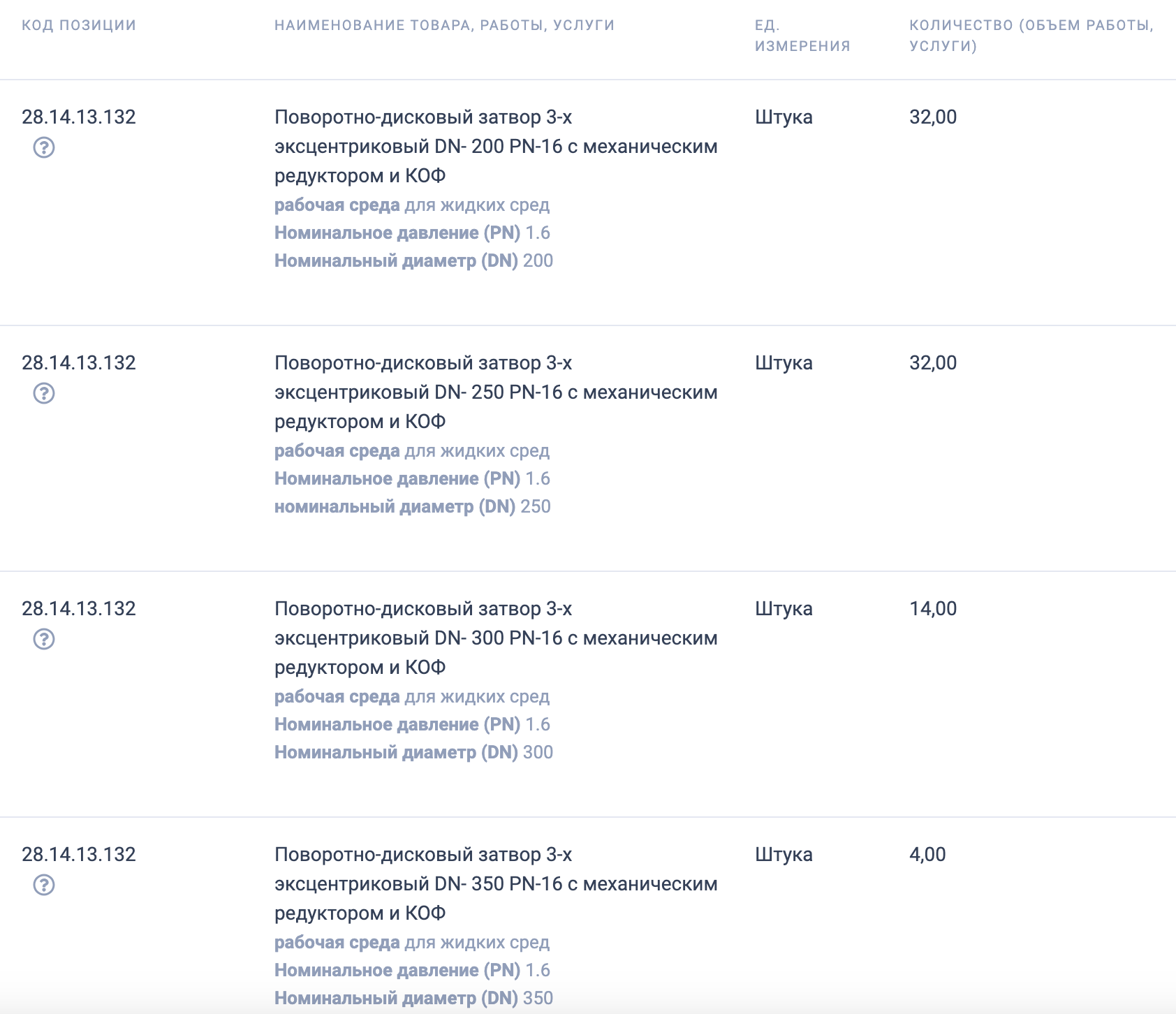 Государственный комитет конкурентной политики Республики Крым ищет поставщика на поставку запорно-регулирующей арматуры