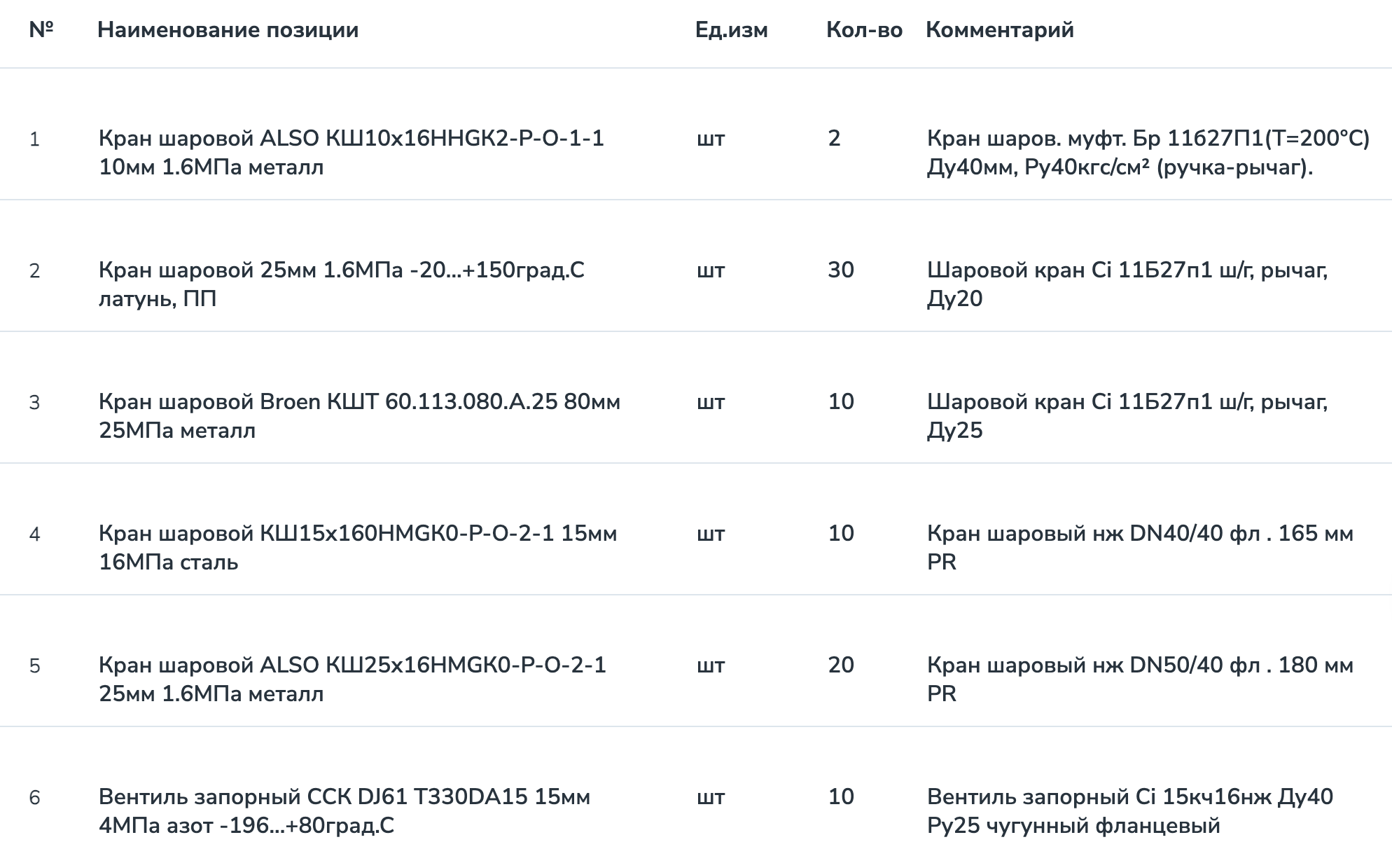 АО &laquo;Самаранефтепродукт&raquo; закупает запорную и регулирующую арматуру