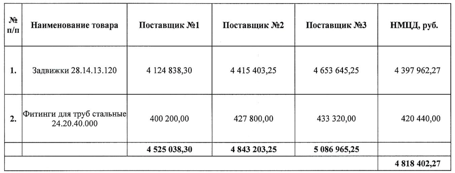 МУП &laquo;Водоканал&raquo; Волгодонск опубликовало запрос на поставку запорной арматуры