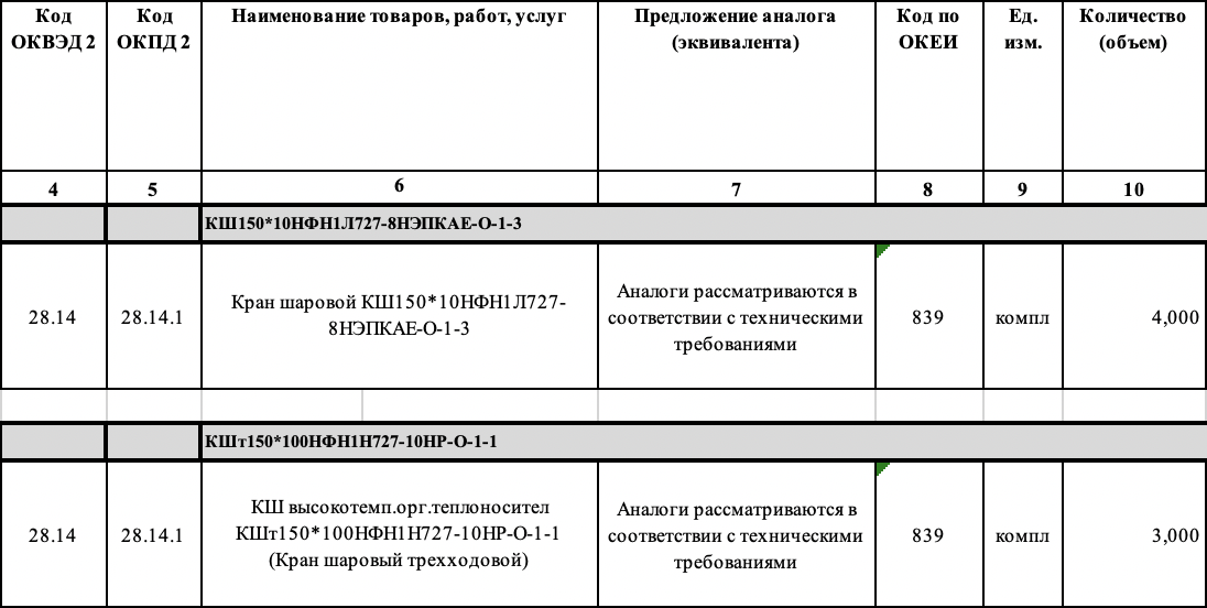 Филиал ПАО АНК &laquo;Башнефть&raquo; &laquo;Башнефть-Новойл&raquo; проводит тендер на поставку шаровых кранов