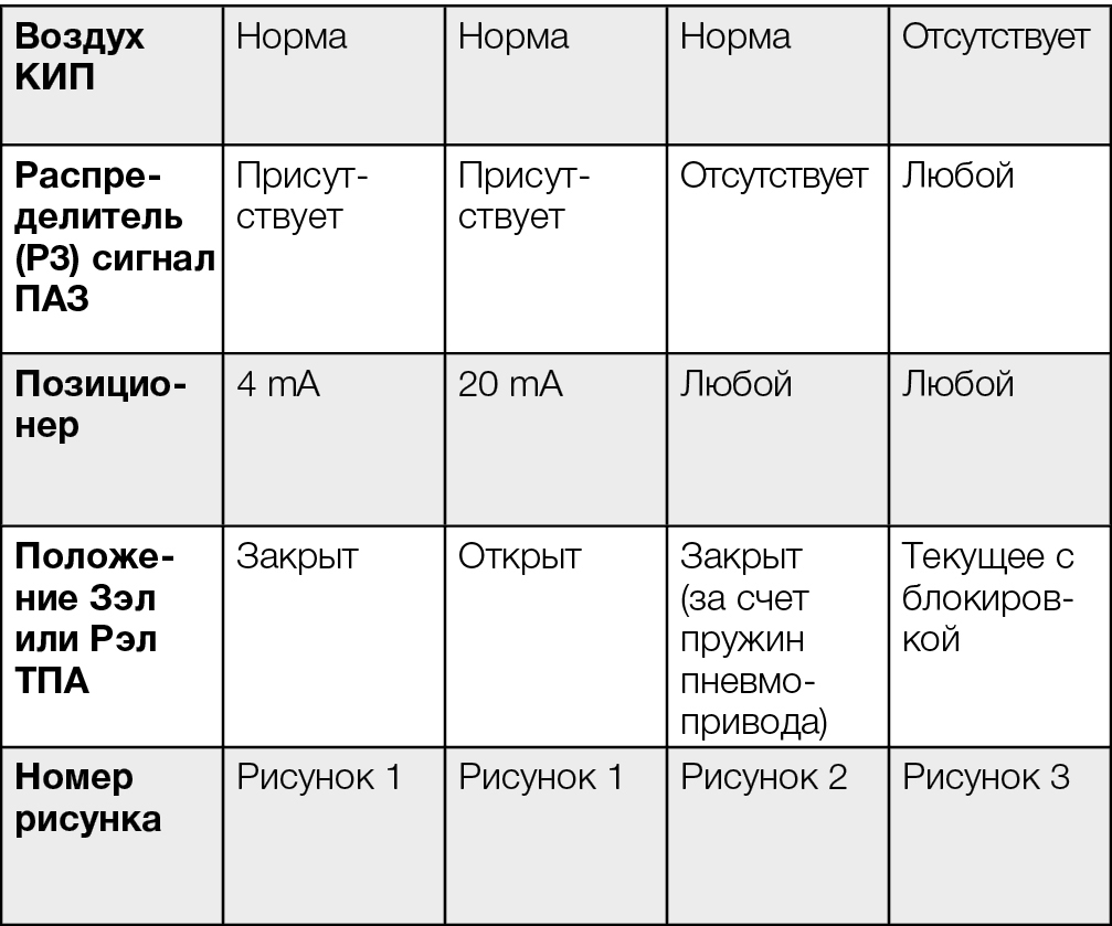 А.С. Плешков. Пневматический распределитель для пневмопривода ТПА. Часть 5