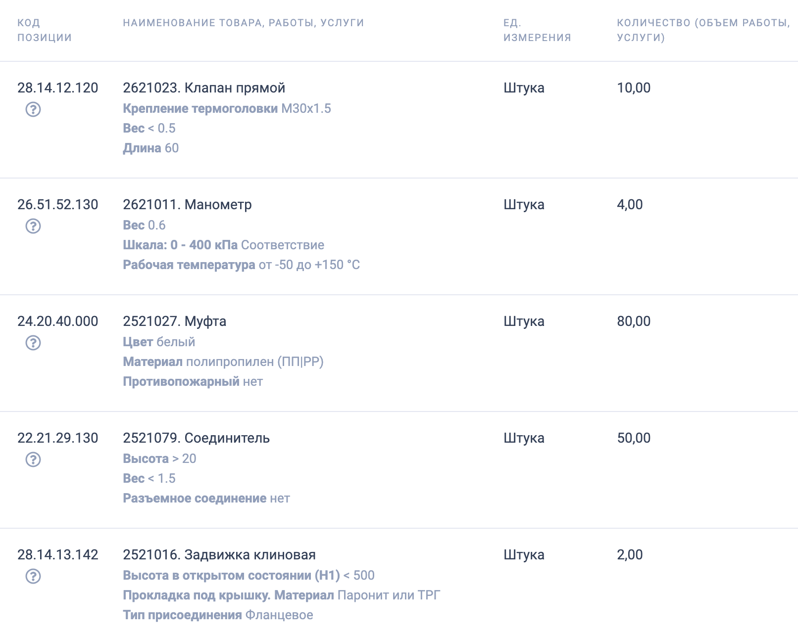 НИЦ &laquo;Курчатовский институт&raquo; проводит конкурсные торги на поставку запорной арматуры