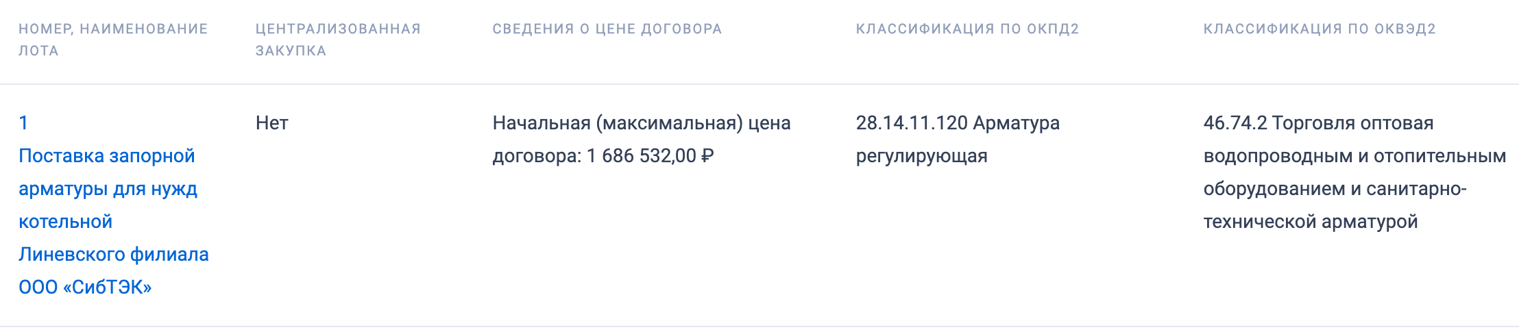 Требуется поставщик запорной арматуры для нужд котельной Линевского филиала ООО &laquo;СибТЭК&raquo;