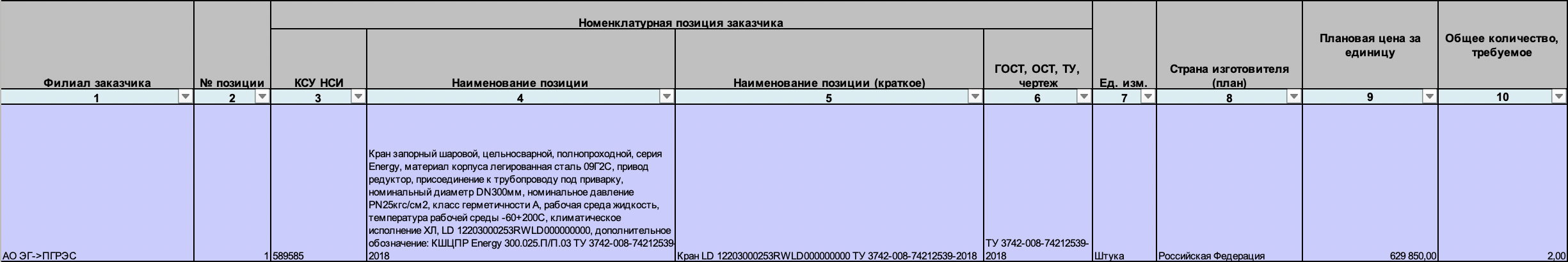 ООО &laquo;Интер РАО &ndash; Центр управления закупками&raquo; закупает шаровые краны для Пермской ГРЭС