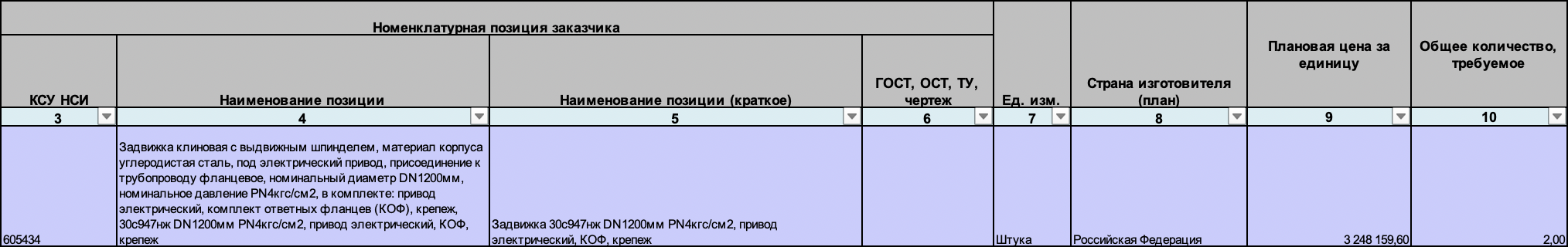 Запорная арматура включена в список закупок АО &laquo;Интер РАО - Электрогенерация&raquo;