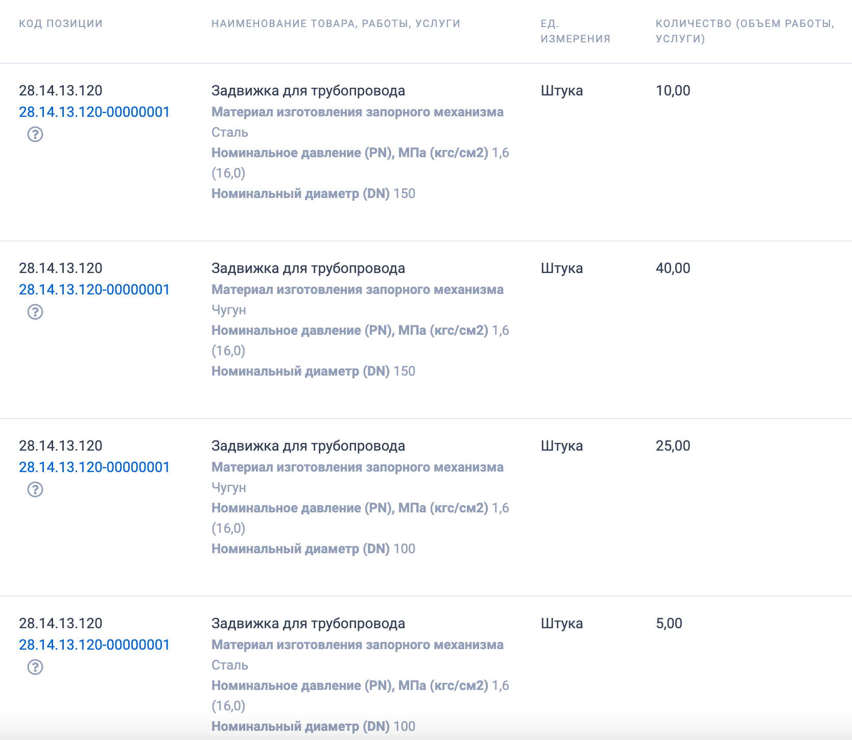 Муниципальное казенное учреждение Муниципального округа Чехов &laquo;Центр конкурентных закупок&raquo; закупает запорную арматур