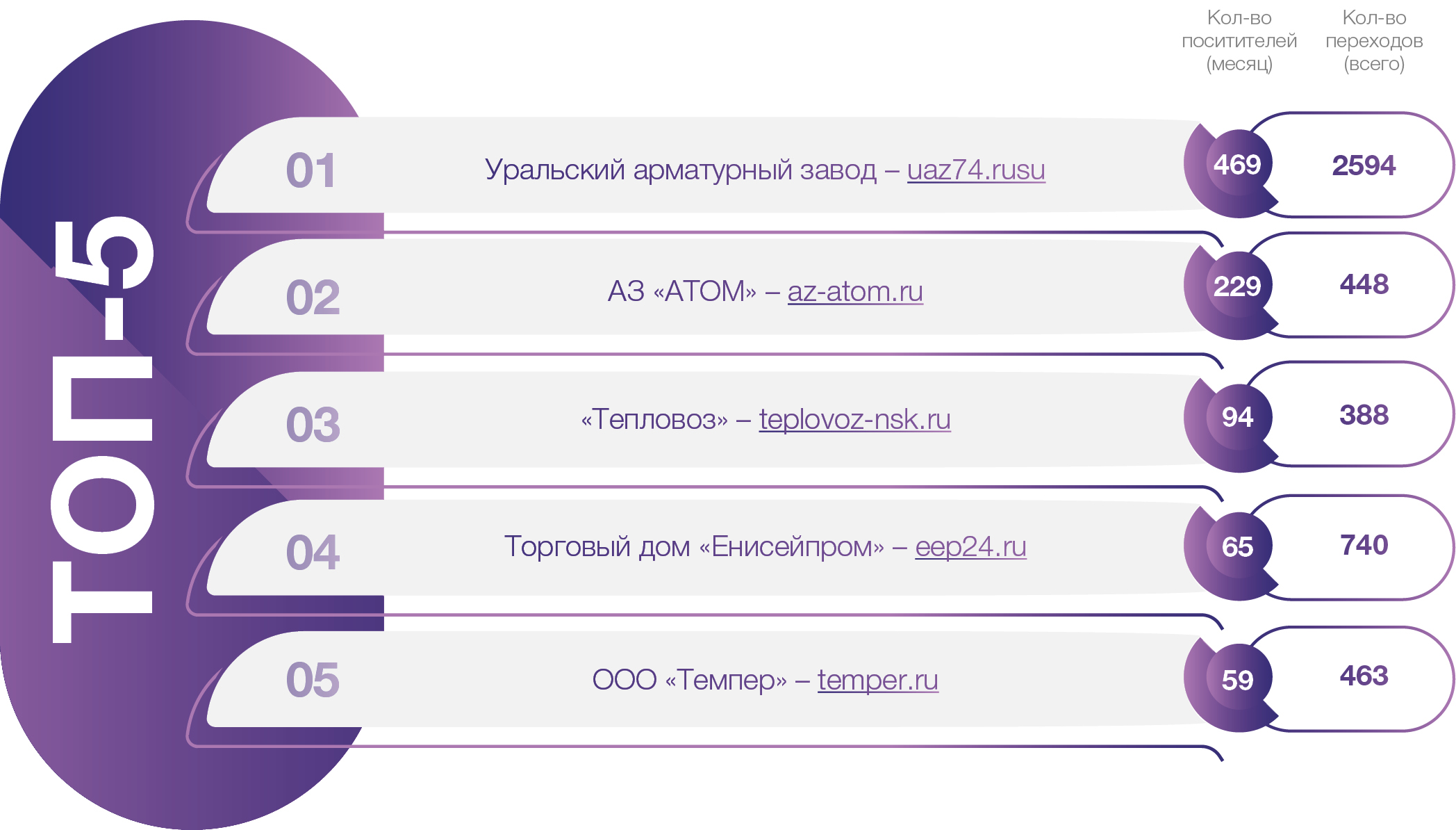 Медиагруппа ARMTORG. Арматурный рейтинг сайтов №4 (97)