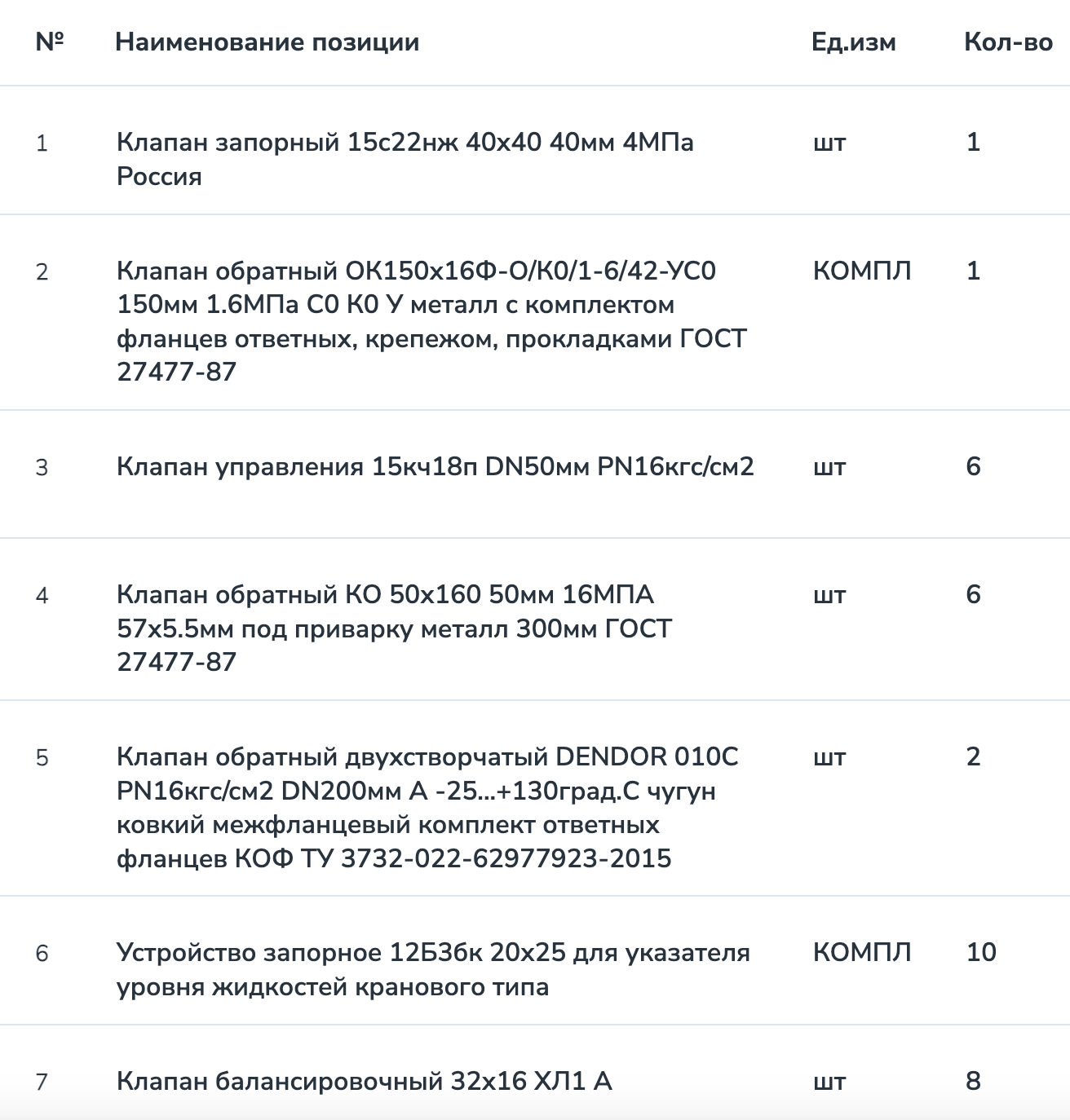 АО &laquo;Ачинский НПЗ ВНК&raquo; принимает заявки на участие в тендере на поставку запорно-регулирующей арматуры