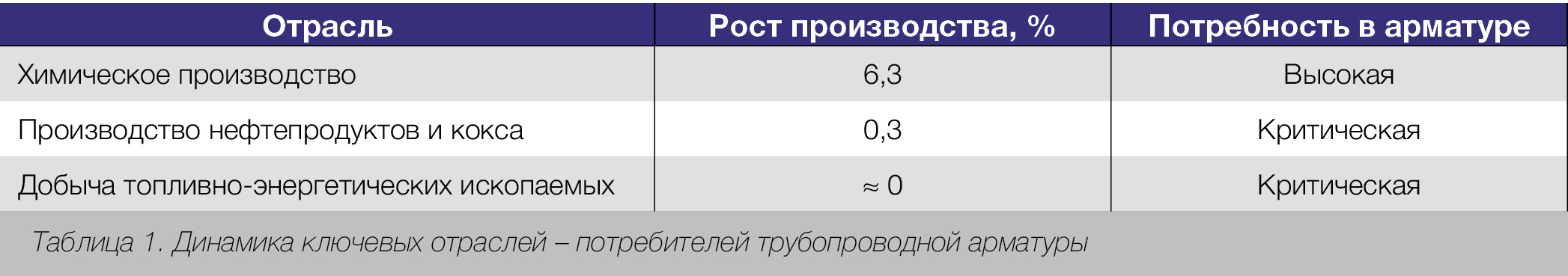 А. Штерн, медиагруппа ARMTORG. Дисковые затворы и редукционные клапаны, анализ производителей России за 2025&ndash;2026 годы