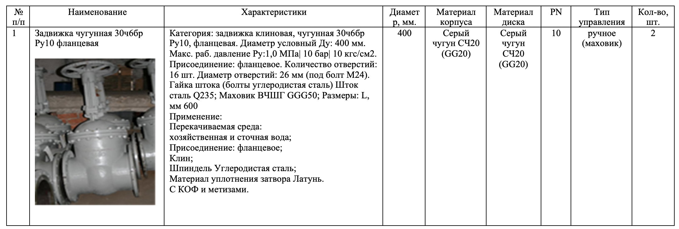 Запорная арматура включена в список закупок АО &laquo;Нерюнгринский городской водоканал&raquo;
