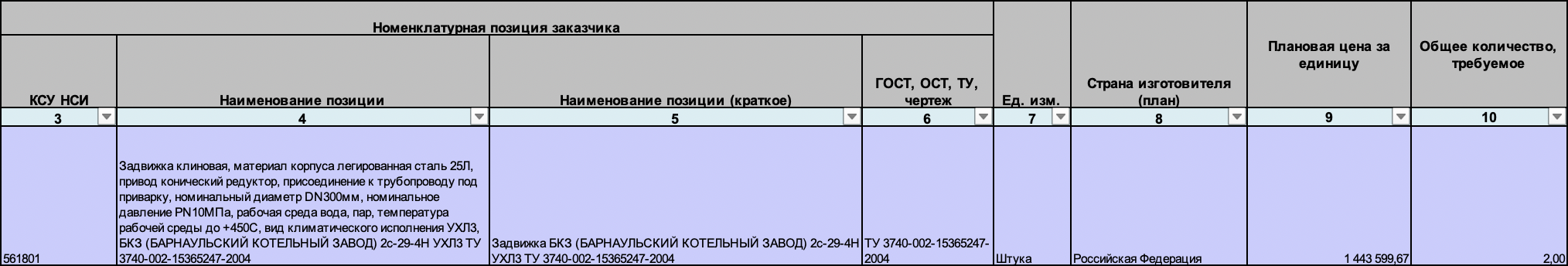 АО &laquo;Интер РАО - Электрогенерация&raquo; закупает регулирующую и запорную арматуру для нужд филиала &laquo;Ириклинская ГРЭС&raquo;