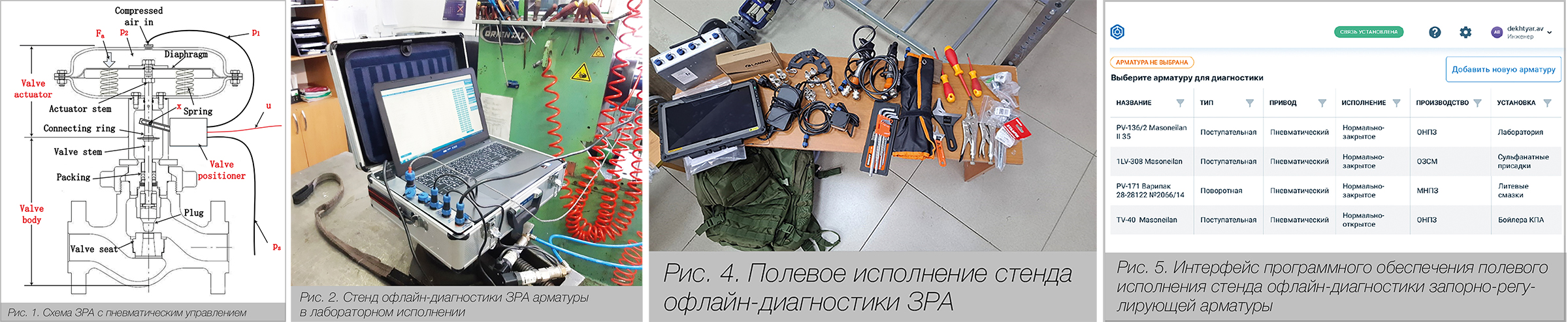 Г.С. Русских. Система офлайн-диагностики ЗРА. От плановых ремонтов к цифровому анализу
