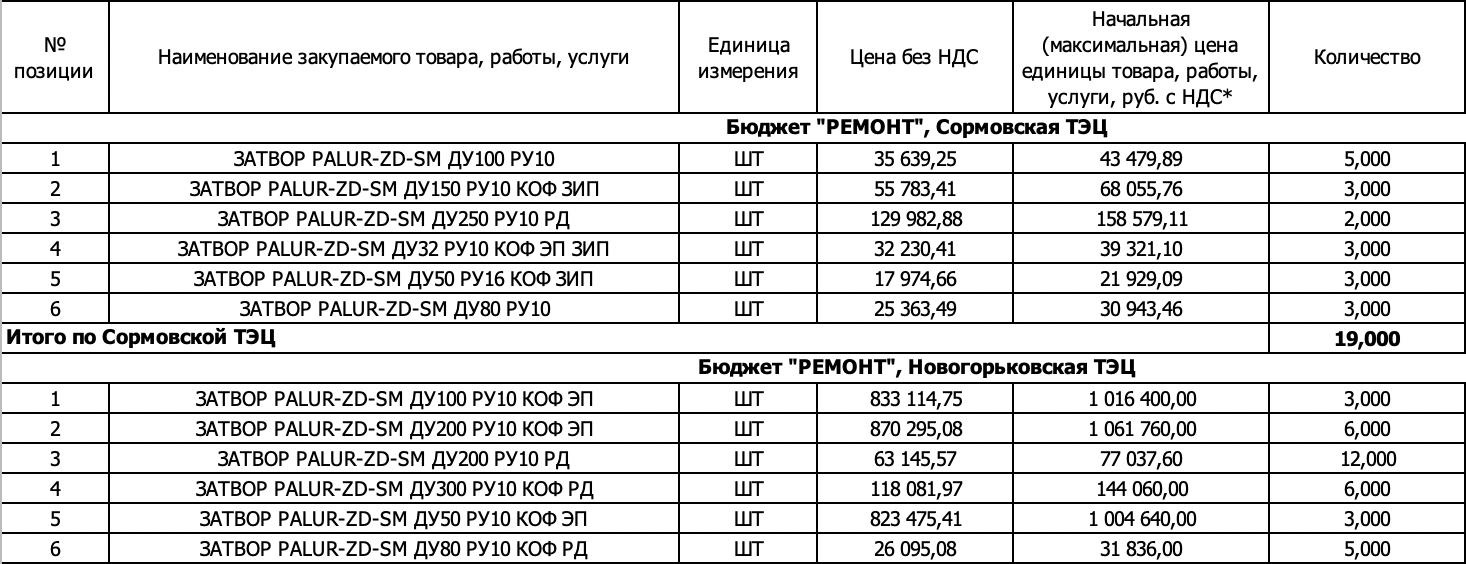 Компания &laquo;Т Плюс&raquo; ищет поставщика запорной арматуры для нужд филиала &laquo;Нижегородский&raquo;