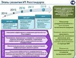 В Минкомсвязи поддержали Концепцию информатизации Росстандарта до 2018 г.