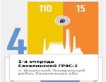C начала года на строительство Cахалинской ГРЭС-2 направлено около 9 млрд рублей
