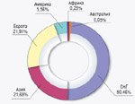 Российское АРМАТУРОСТРОЕНИЕ в 2013 году. Цифры и факты. Аналитический обзор от ИАЦ НПАА
