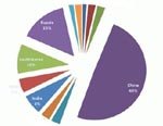 Росатом к 2030 г намерен участвовать в строительстве 70 энергоблоков