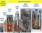 НИОКР в обоснование проекта БН-1200 должны завершиться в 2017 году