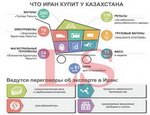 Казахстан и Иран построят совместный НПЗ